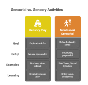 sensory vs sensorial Montessori