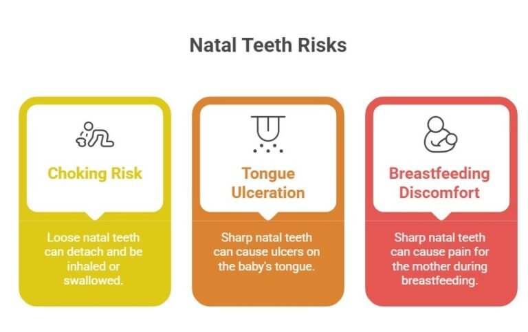 newborn baby with natal tooth on lower gum can babies be born with teeth