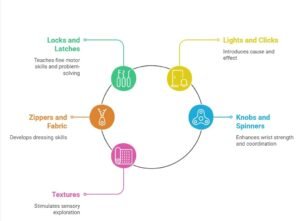 DIY Busy Board Ideas for Toddlers