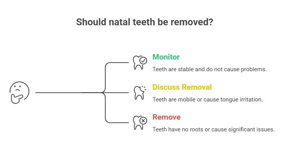 pediatric dentist examining natal tooth in newborn baby do natal teeth need to be removed