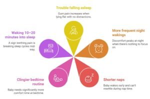 teething baby sleeping less — Vihaan fussy and restless during first molar week