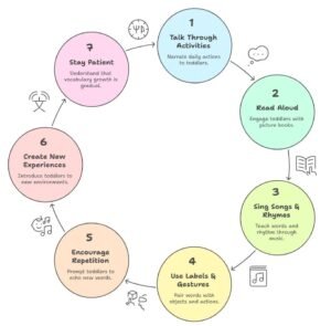 Simple Ways to Increase Your Toddler’s Vocabulary