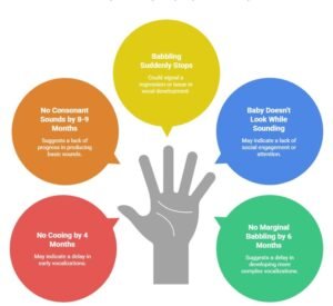 Baby babbling stages: when do babies start babbling, from cooing to first words