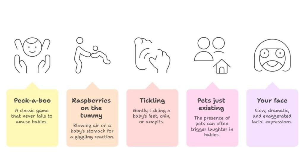5 month old baby having a belly laugh while parent blows raspberries